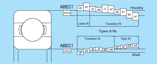 Bearing shaft shop tolerance