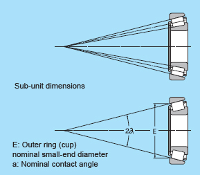 HCH Bearing